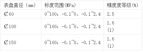 電接點壓力表廠家